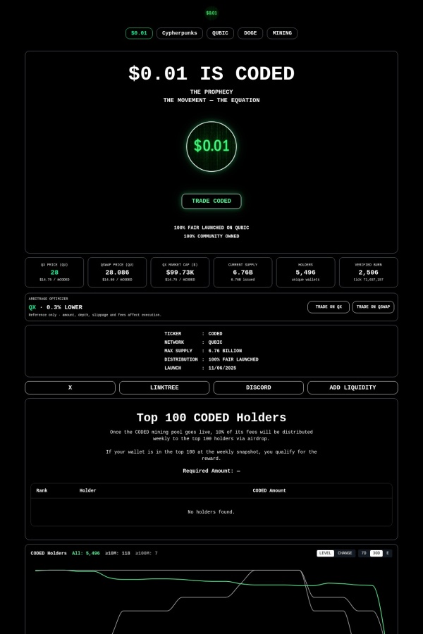 Coded website