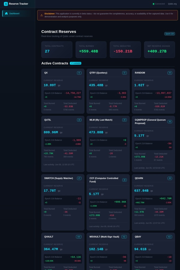 Contract Reserve Tracker website