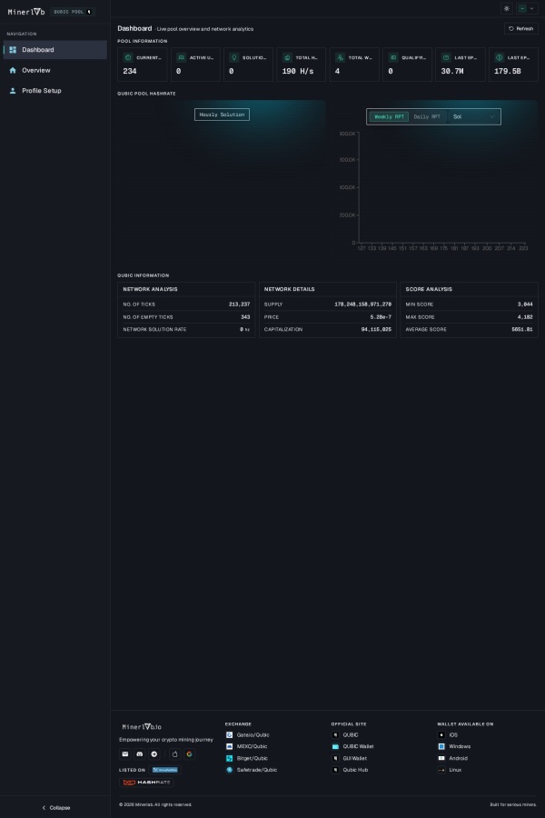 MinerLab website