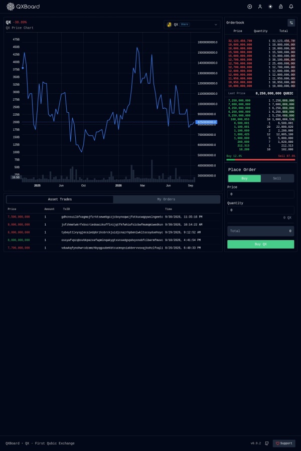 QXBoard website